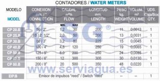 3BCP20.B_contadores_para_agua_fría_velocidad_helice_tangencial_tabla