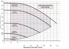 3BPAC-100-0351-bomba-intelliflo-whisperflo-vsf-esquema-2