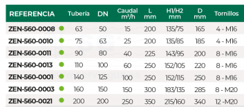 3BZEN-560-0025-contador-chorro-unico-tabla-2