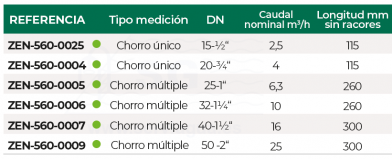 3BZEN-560-0025-contador-chorro-unico-tabla