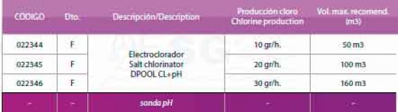 Salt chlorinator DPOOL-CL