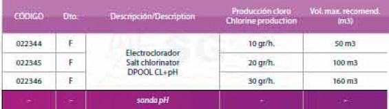  Salt chlorinator DPOOL-CL