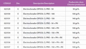 Electroclorador Salt chlorinator DPOOL - CL PRO