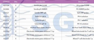 tabla 2