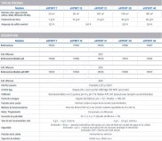 3F-74183-expert-tabla7
