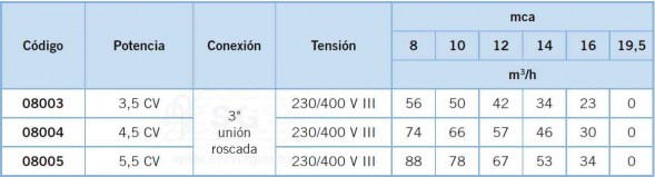 3F08003-bomba-maxim-tabla-2