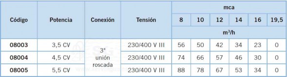 3F08003-bomba-maxim-tabla-2