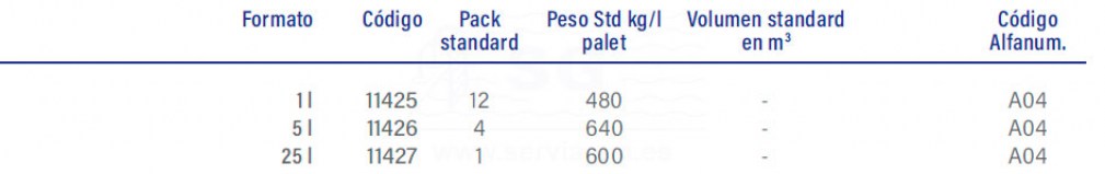 3F11425-limpiador-desengrasante-tabla