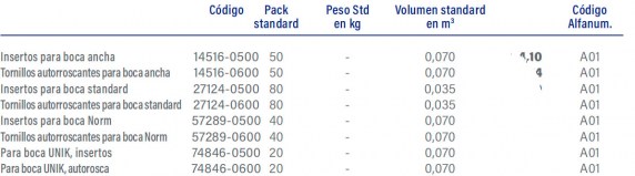 3F14516-0500-junta-doble-skimmers-tabla5