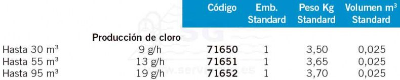 No hay imagen establecida