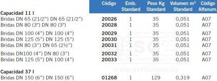 3F20026-prefiltros-aral-tabla4