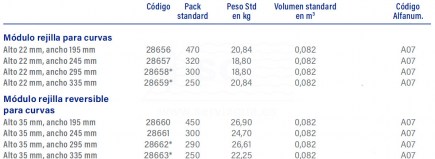 3F28656-modulo-rejilla-para-curvas-tabla