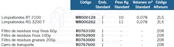 3F3200-limpiafondos_RG3200-tabla