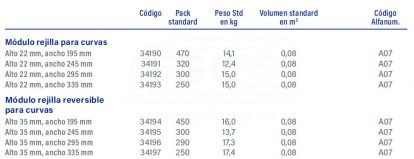 3F34191-Módulo-rejilla-transversal-curva-tabla