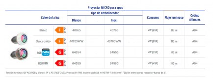 3F40765-proyector-micro-spa-tabla8