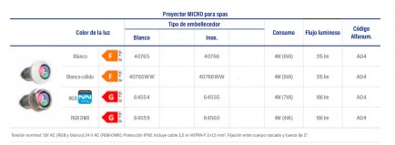 3F40765-proyector-micro-spa-tabla8