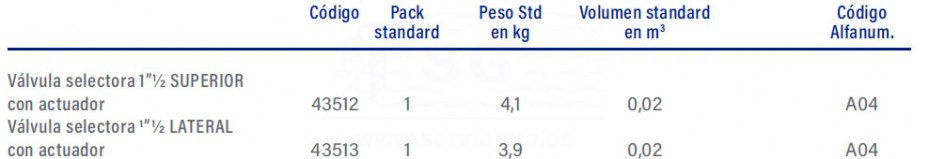 3F43512-VRACT-Flat-válvula-selectora-tabla