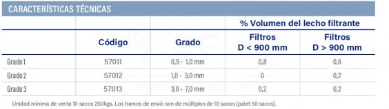 3F57011-active-clear-glass-filtracion-tabla