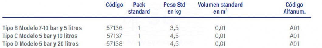 3F57136-bomba-optima-tabla4
