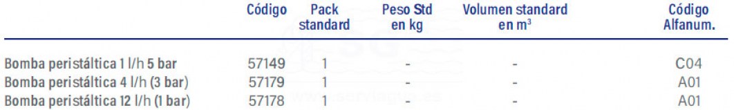 3F57179-bomba-peristaltica-tabla3