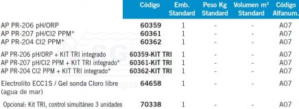 3F60359-AP-PR-200-tabla