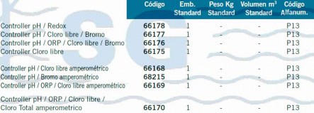 3F66178_Equipos_de_control_Controller_tabla