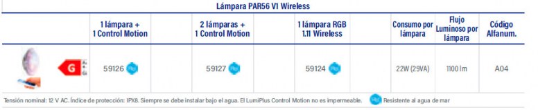 3F67515-lampara-lumiplus-tabla-2
