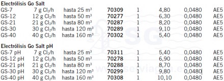 3F70309-electrocloradores-go-salt-tabla