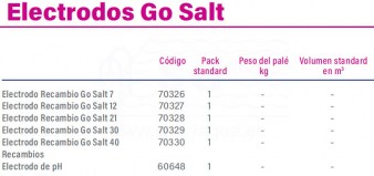 3F70309-go-salt-electrodos-tabla