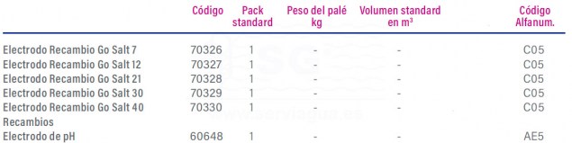 3F70326-electrodo-recambio-go-salt-tabla5