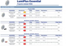 3F70870--lumiplus-essential-par56-blanco-proyector-estandar-tabla4