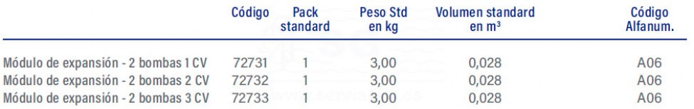 3F72731-modulo-expansion-bomba-1-cv-tabla