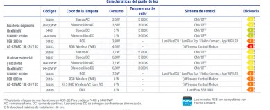 3F7440-lumiplus-blanco-ac-tabla-2