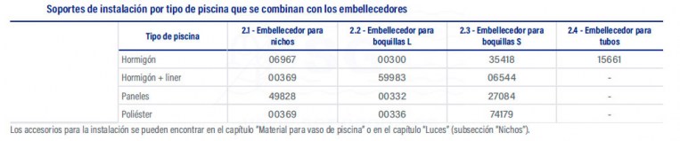 3F7440-lumiplus-blanco-ac-tabla-5