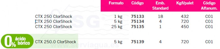 3F75133-ctx-250-clorshock-1kg-tableta-rapida-tabla