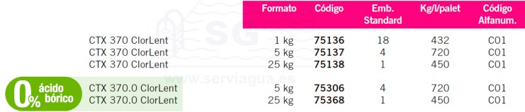 3F75136.ctx370-clorlent-tabla2