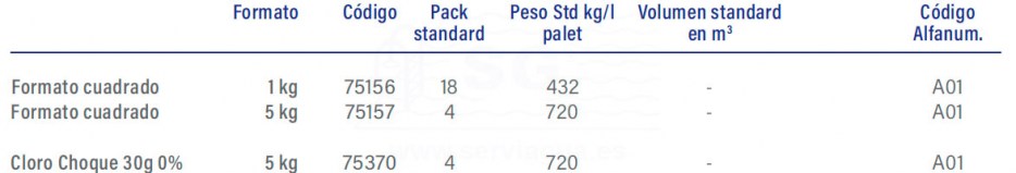 3F75156-cloro-choque-tableta-cuadrado-tabla