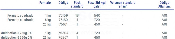 3F75159-multiaccion-tabla