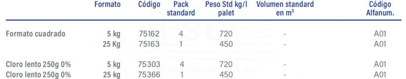 3F75162-cloro-lento-tableta-250-cuadrado-5kg-tabla