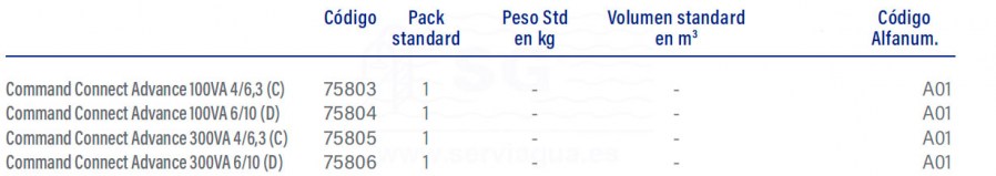 3F75803-command-connect-advance-tabla