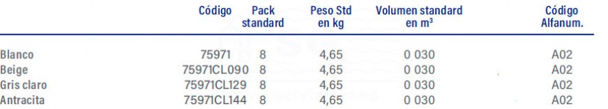 3F75971-caja-conexiones-unik-blanco-tabla7