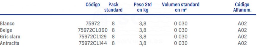 3F75972-caja-conexiones-blanco-tabla8