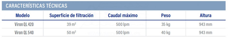 3F76340-cartucho-serie-viron-tabla2