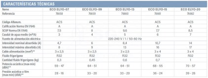 3F76658-bomba-calor-eco-elyo-tabla-1