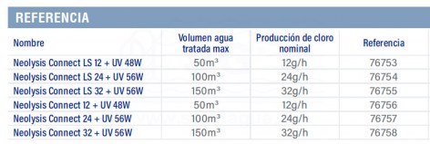 3F76753-neolysis-connect-ls-tabla1