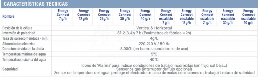 3F76766-energy-connect-tabla-2