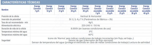 3F76766-energy-connect-tabla-2