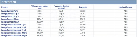 3F76766-energy-connect-tabla