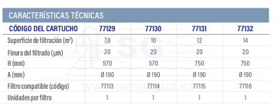 3F77113-filtro-cartucho-clarisave-10-tabla-37