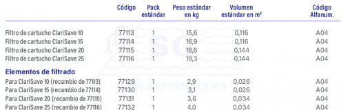 3F77113-filtro-cartucho-clarisave-10-tabla